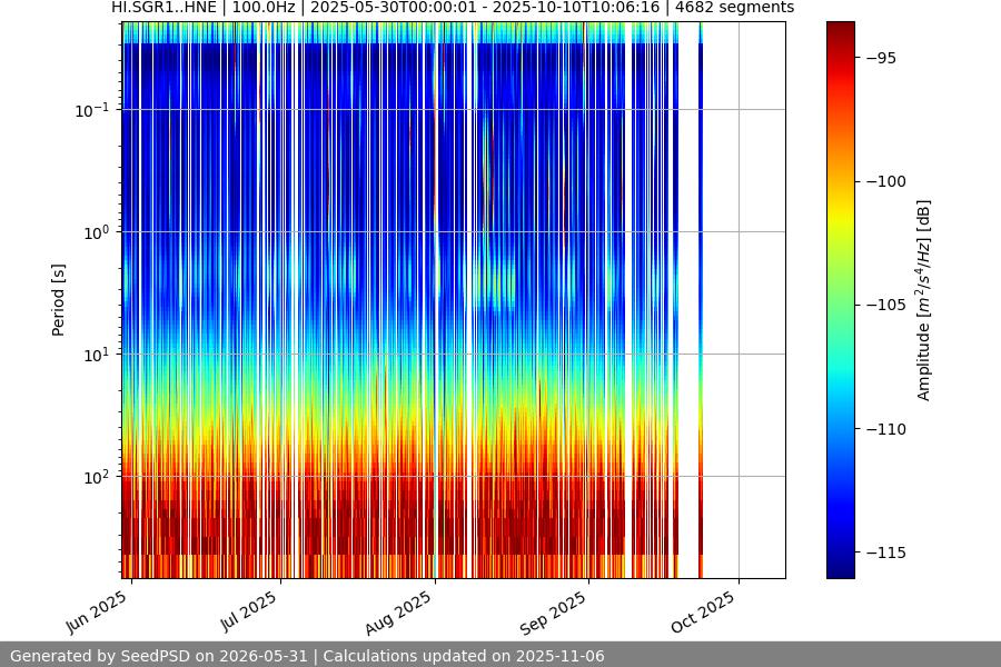 spectrogram year