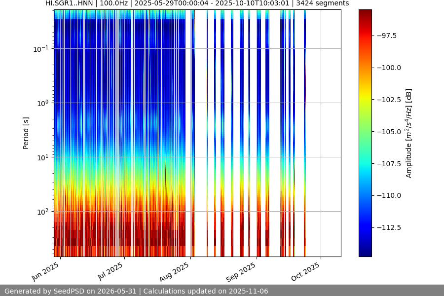 spectrogram full