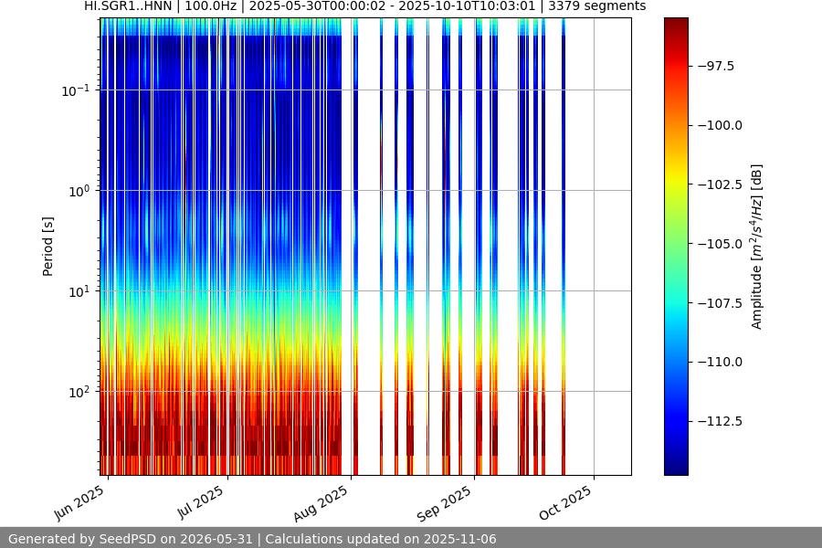 spectrogram year