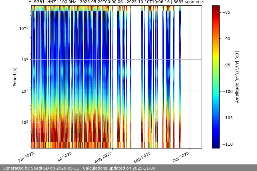 spectrogram full