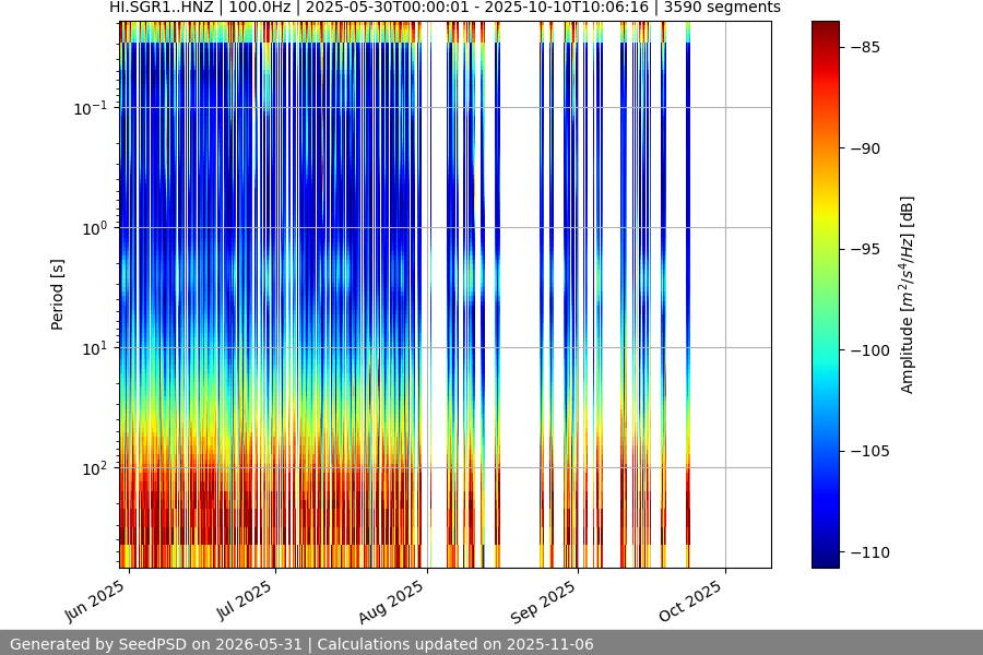 spectrogram year