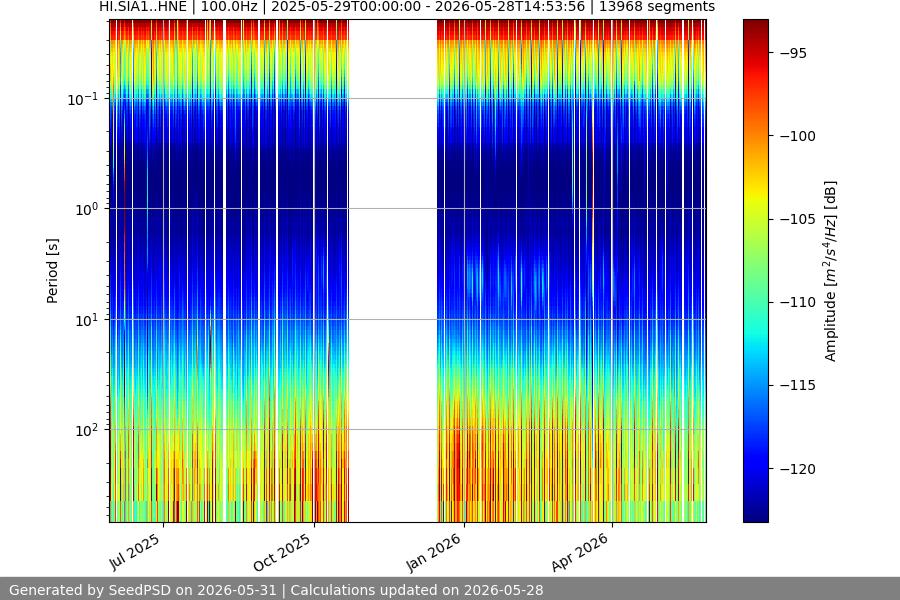 spectrogram full