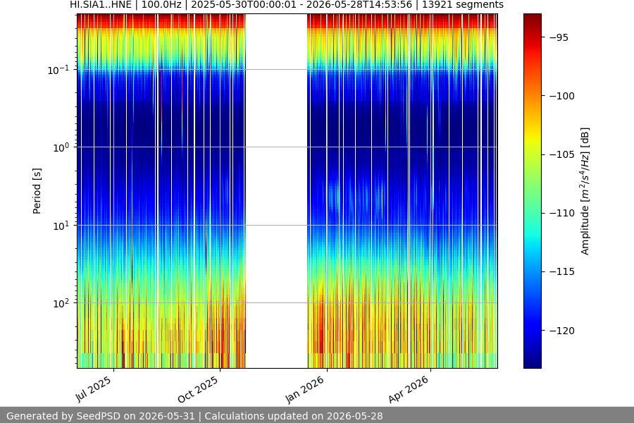 spectrogram year