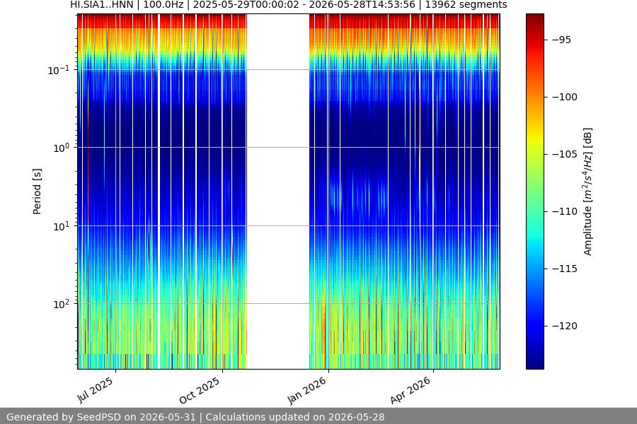 spectrogram full
