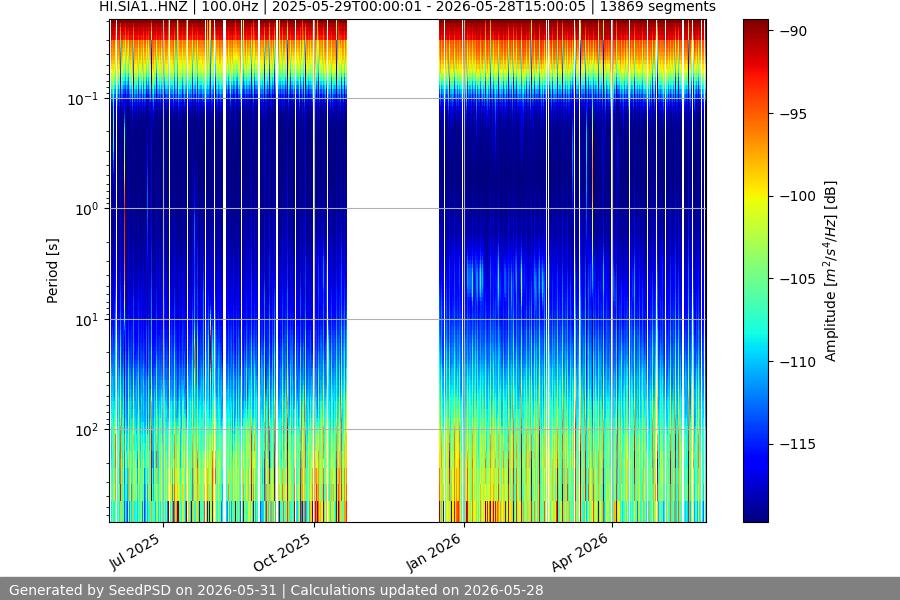 spectrogram full
