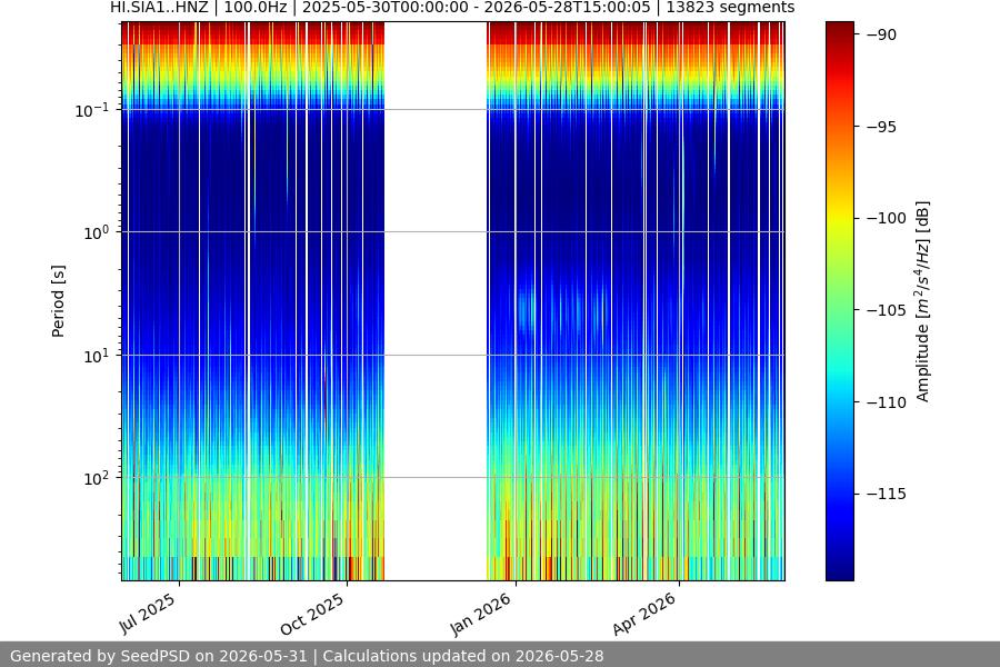 spectrogram year