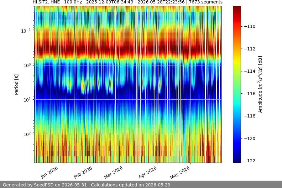 spectrogram year
