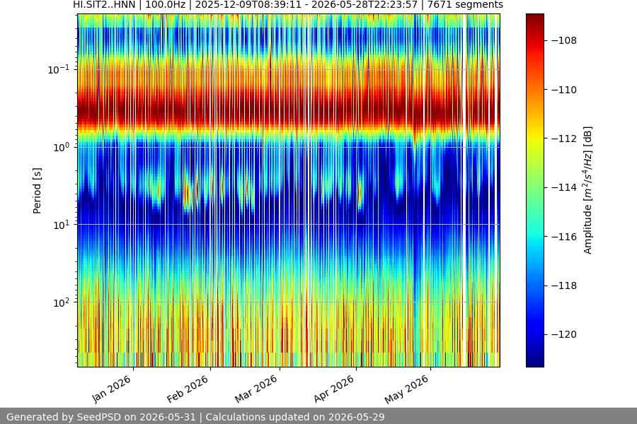 spectrogram year