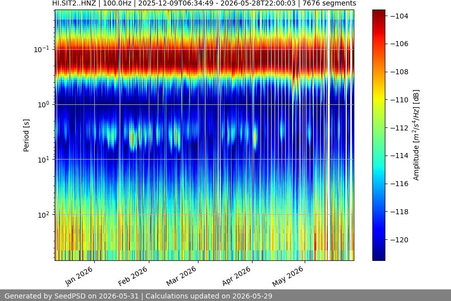 spectrogram year