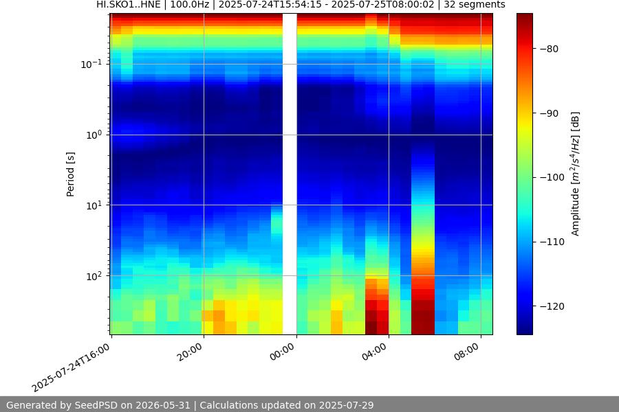 spectrogram full