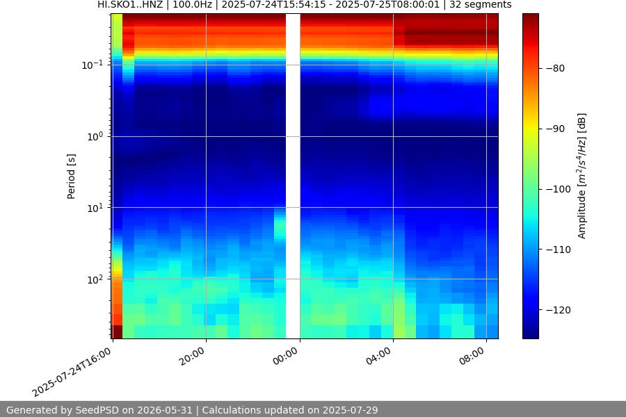 spectrogram full