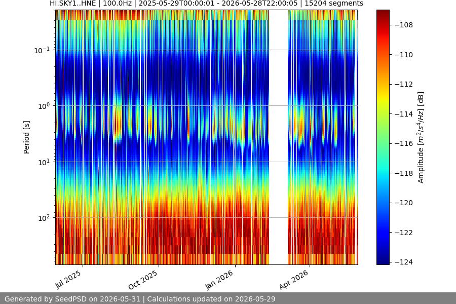 spectrogram full