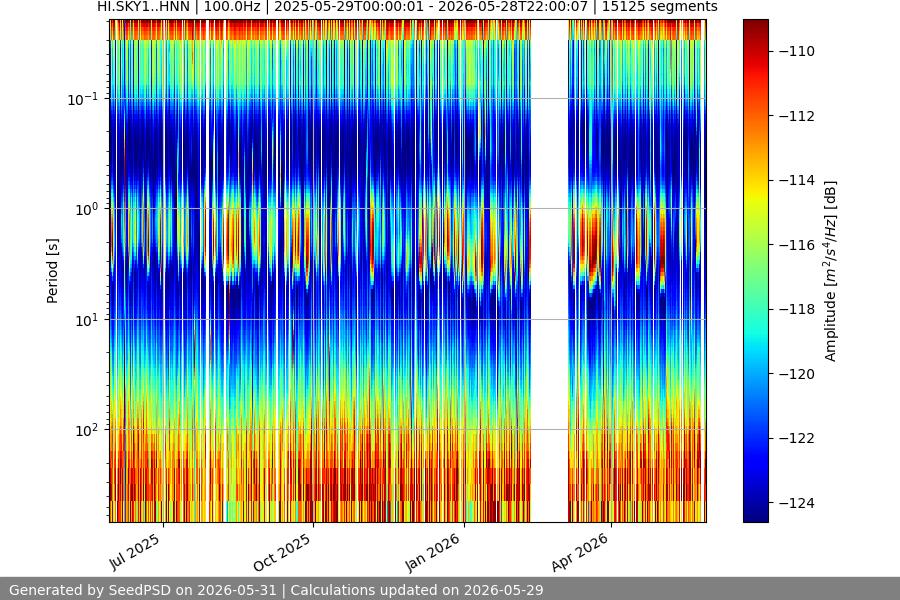 spectrogram full