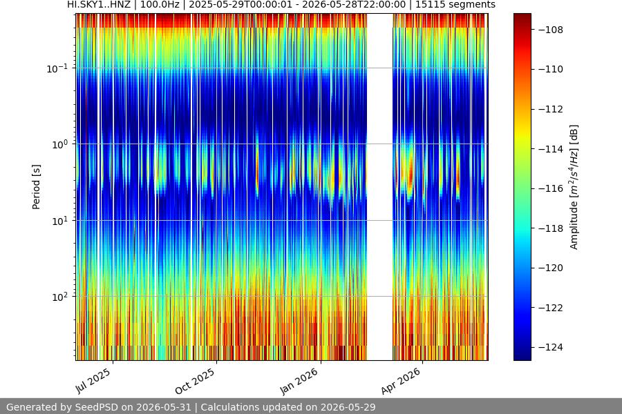 spectrogram full