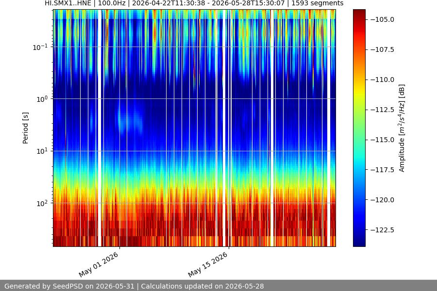 spectrogram year