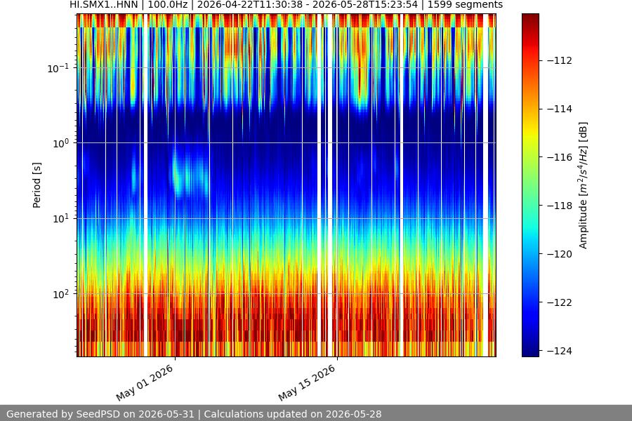 spectrogram year
