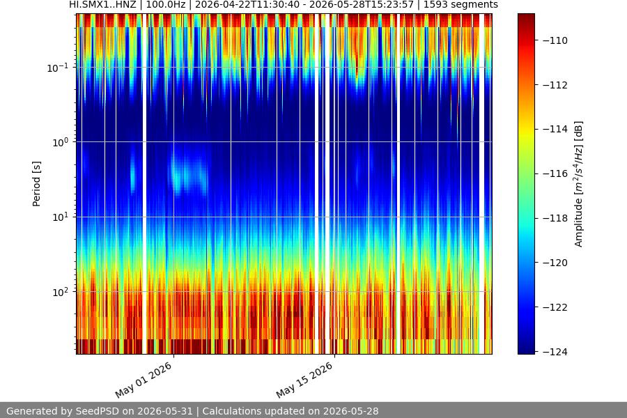 spectrogram full