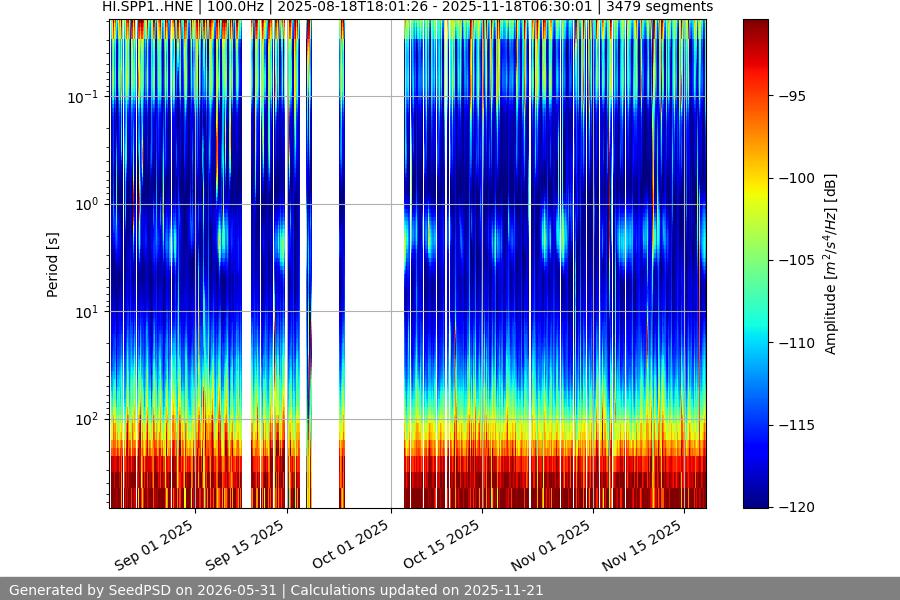 spectrogram year