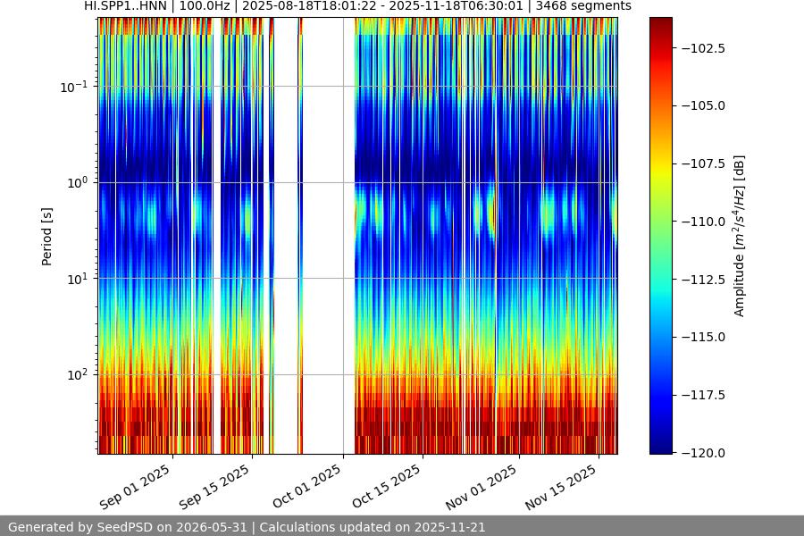spectrogram year