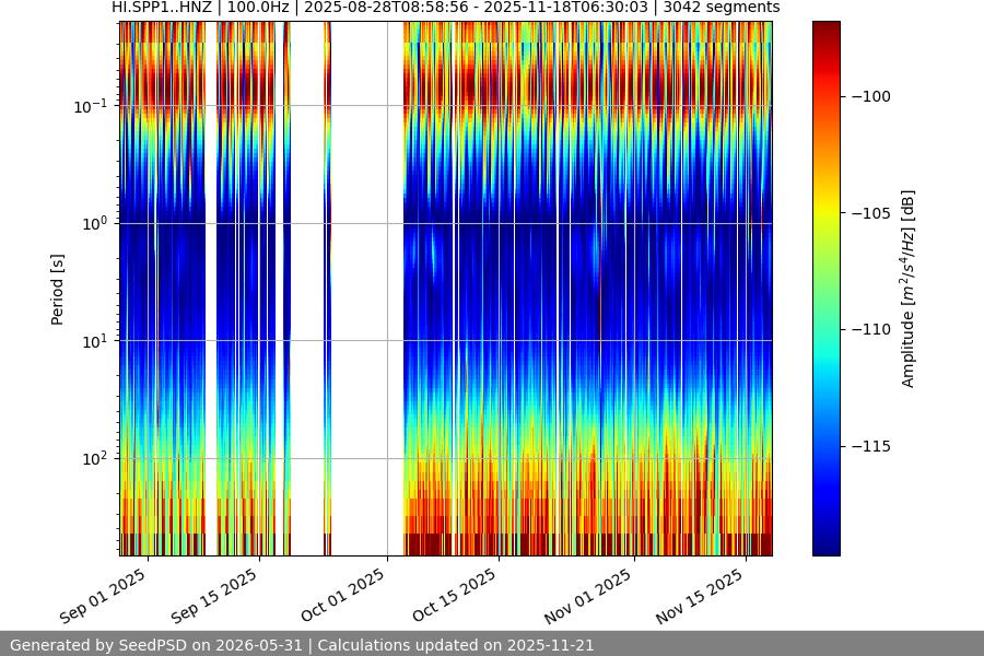 spectrogram year