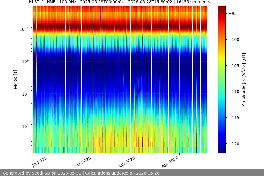 spectrogram full