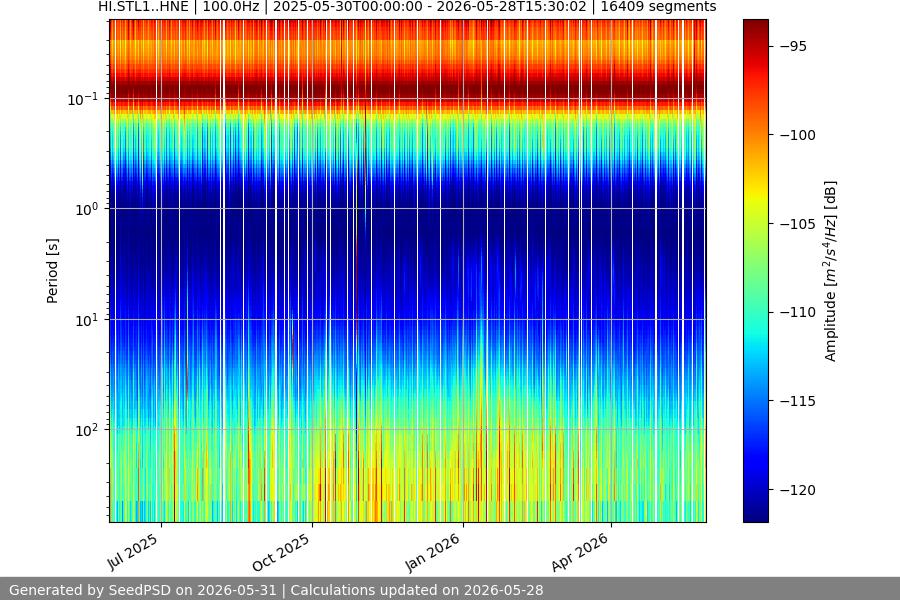 spectrogram year