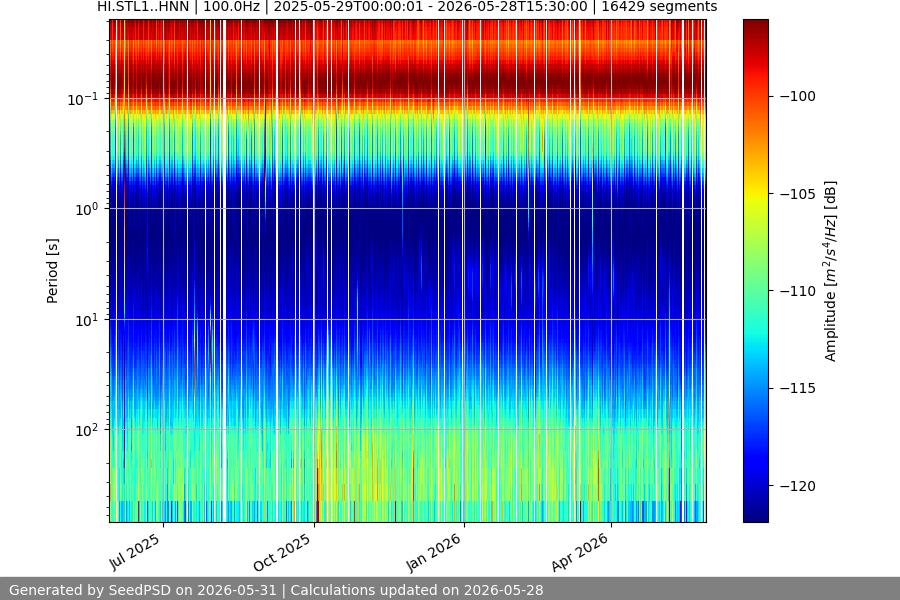 spectrogram full