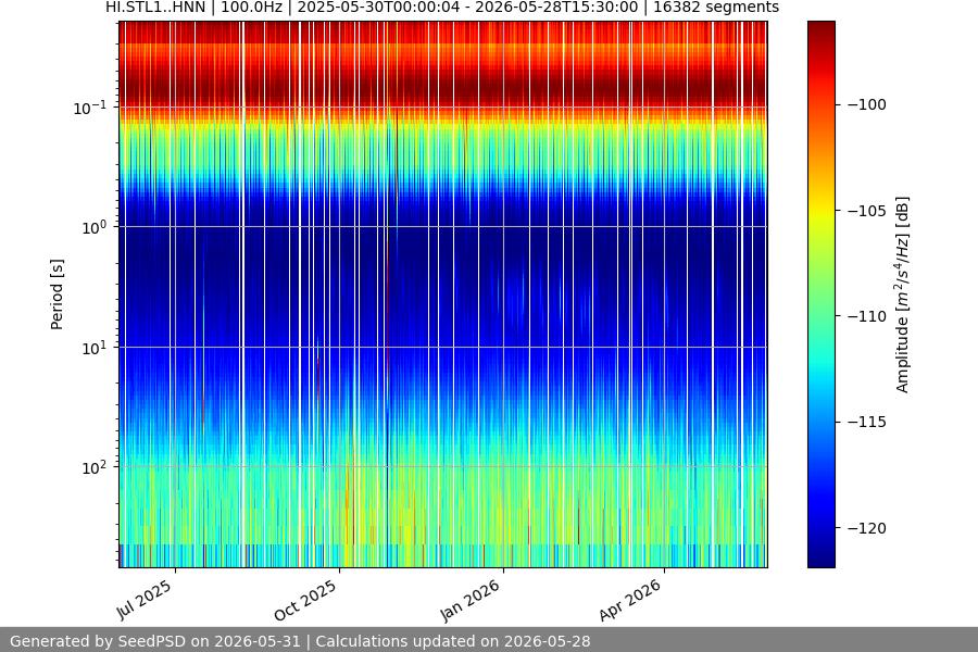 spectrogram year