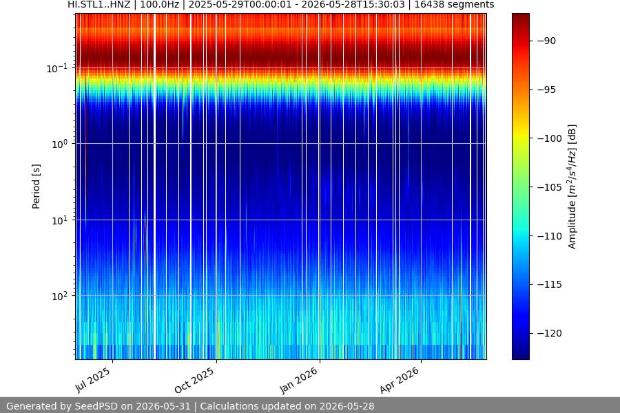 spectrogram full