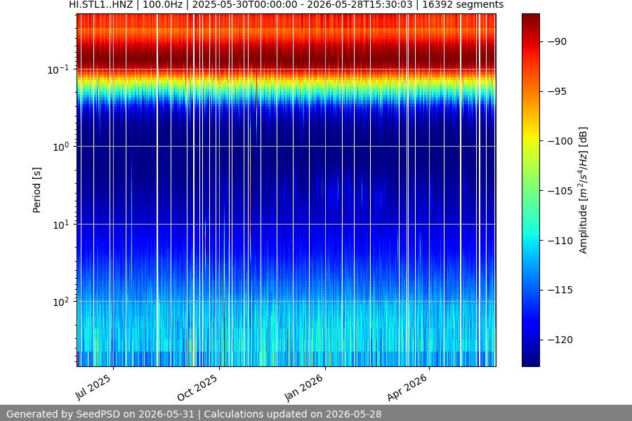 spectrogram year