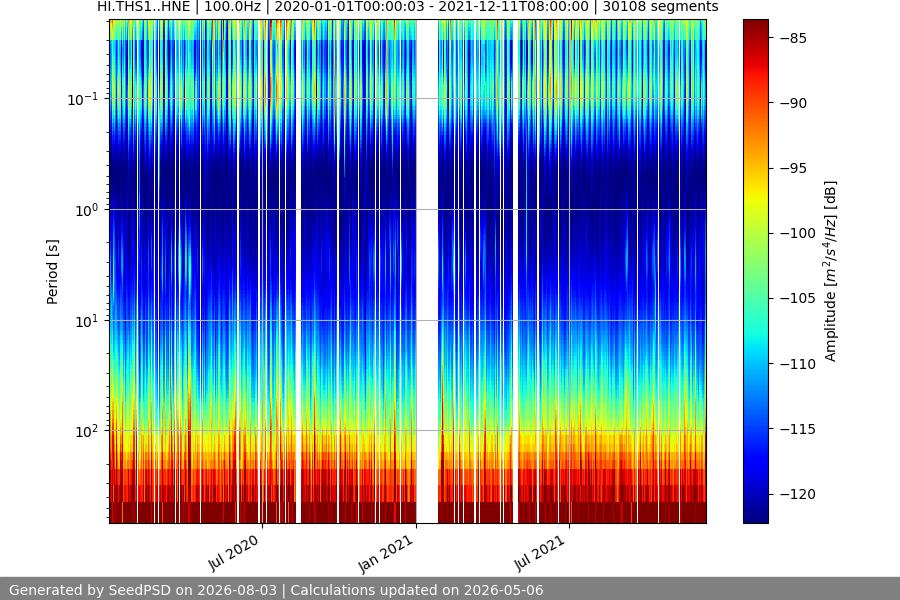 spectrogram full