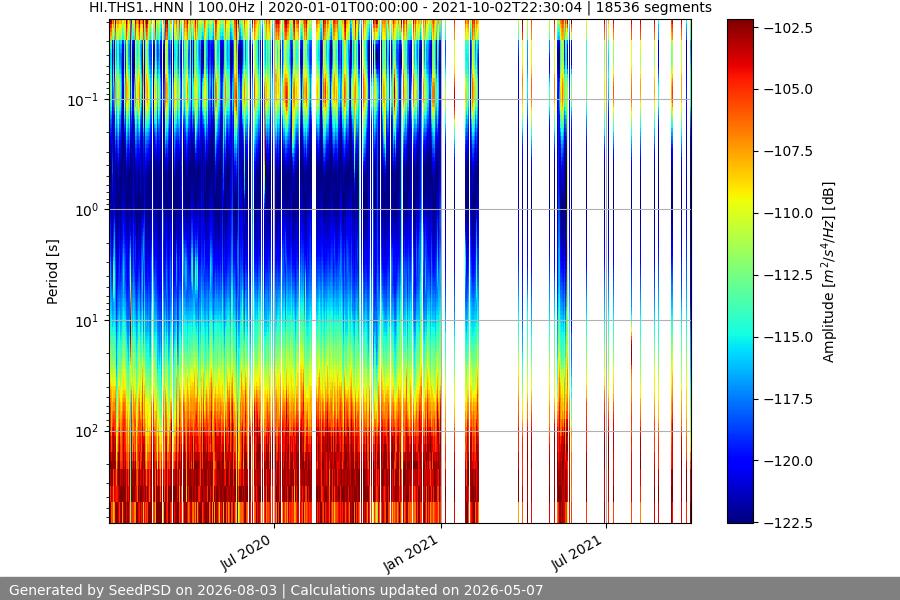 spectrogram full