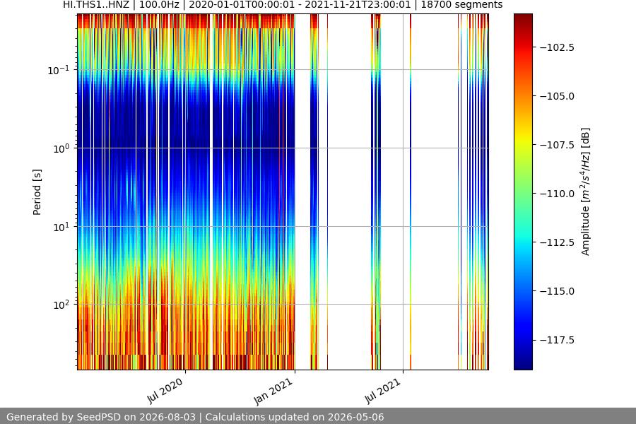 spectrogram full