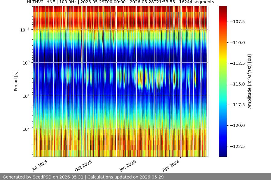 spectrogram full