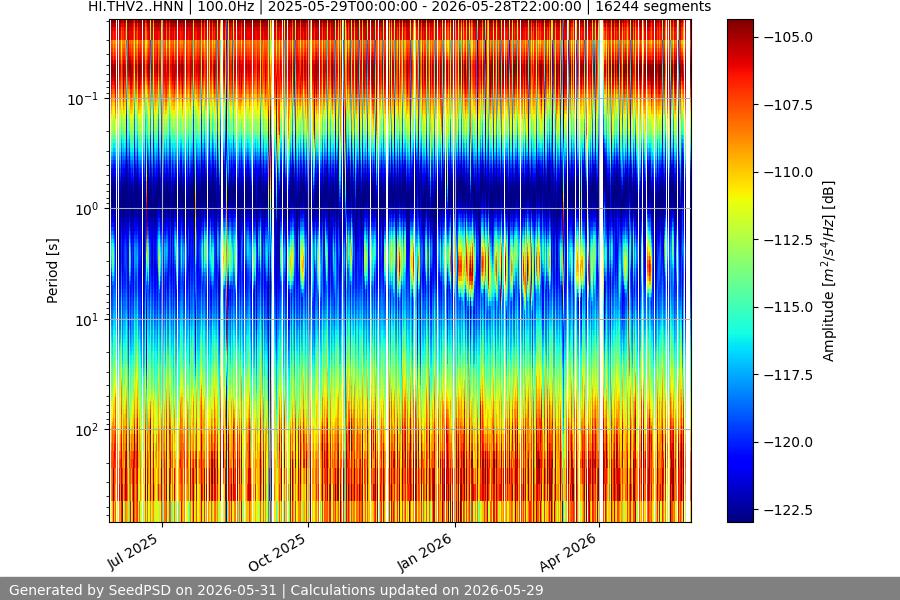 spectrogram full