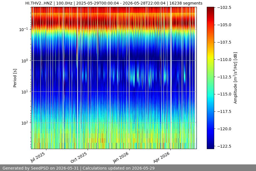 spectrogram full