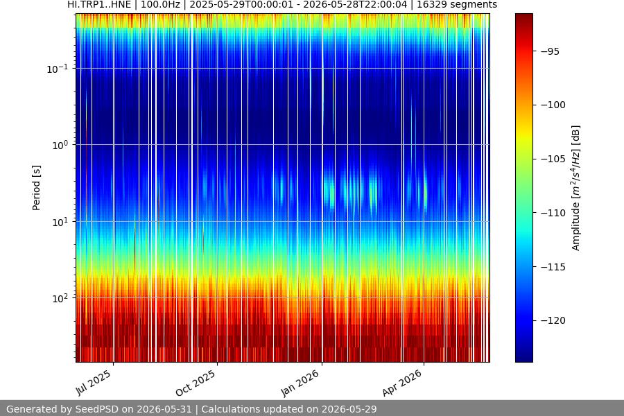 spectrogram full