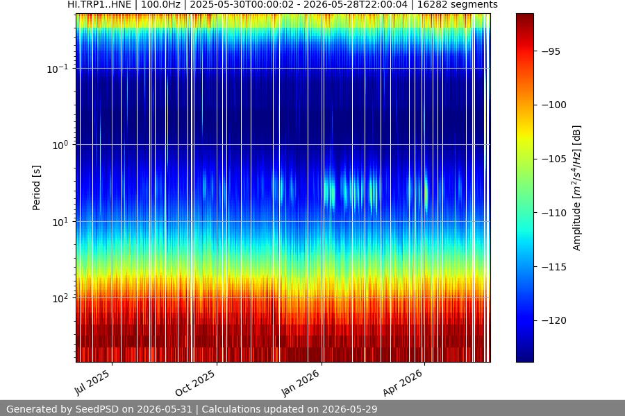 spectrogram year