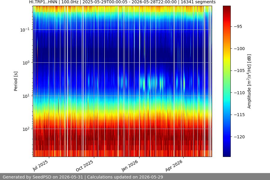 spectrogram full