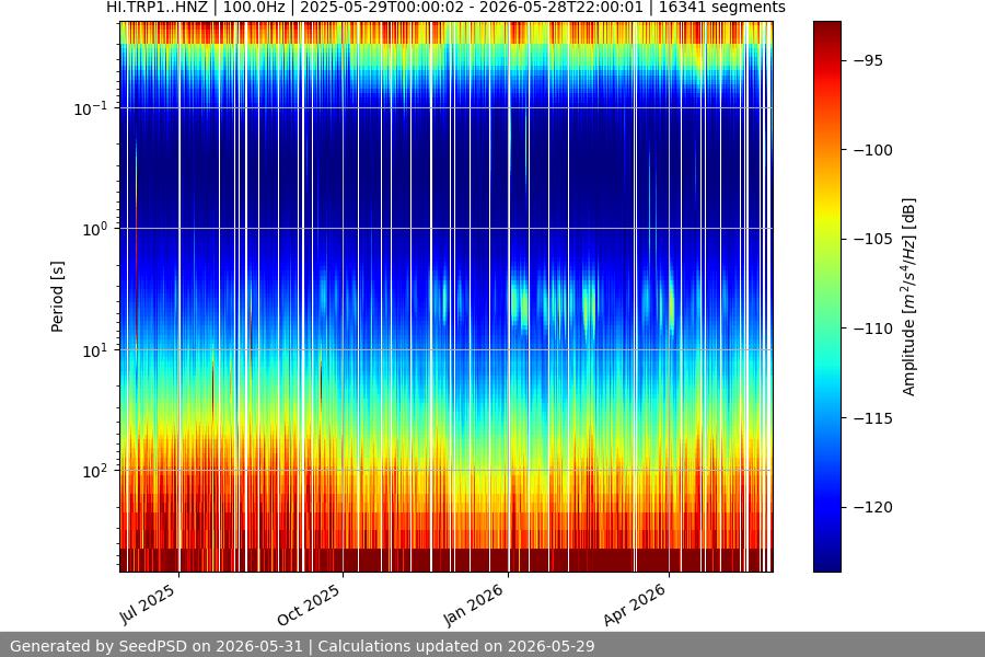 spectrogram full