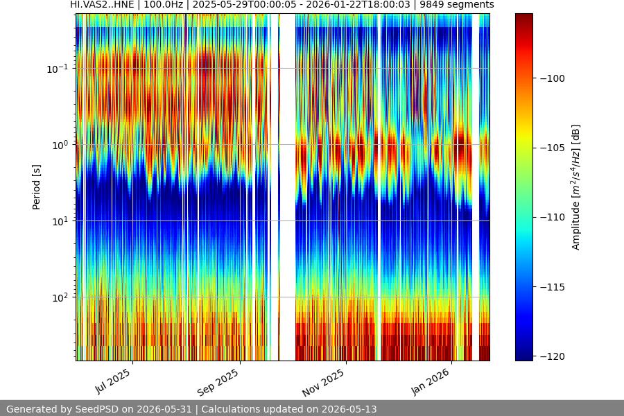spectrogram full