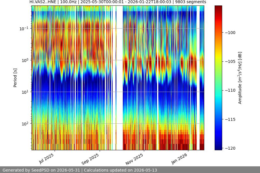 spectrogram year