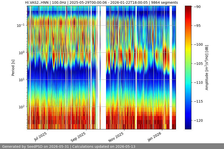 spectrogram full