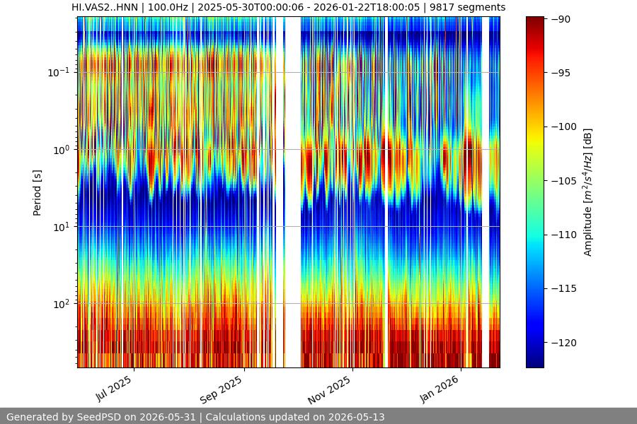 spectrogram year