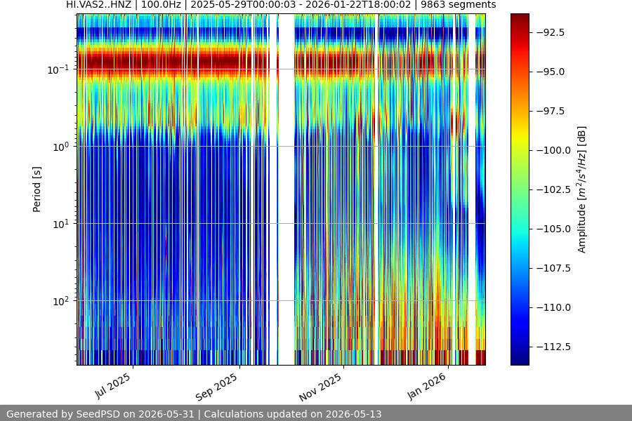 spectrogram full