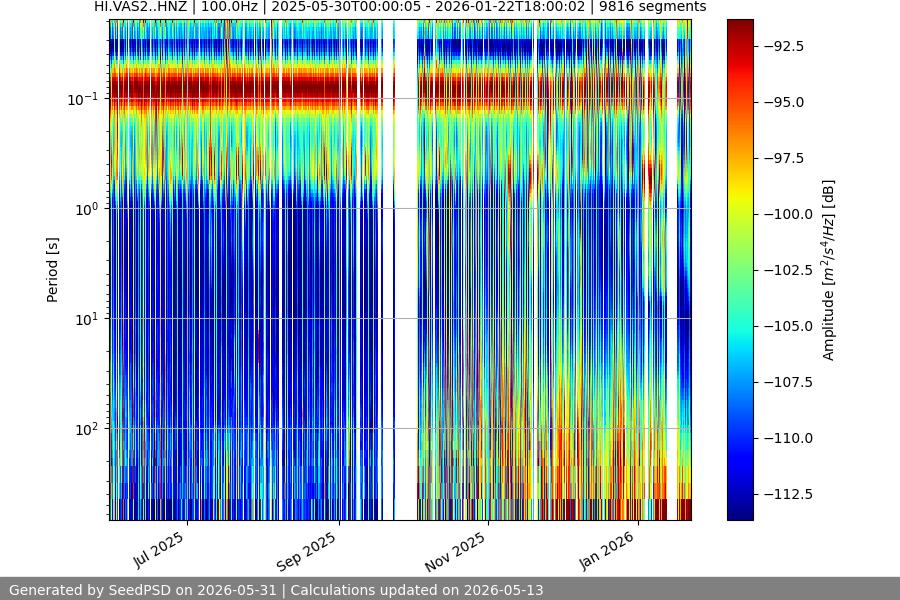 spectrogram year