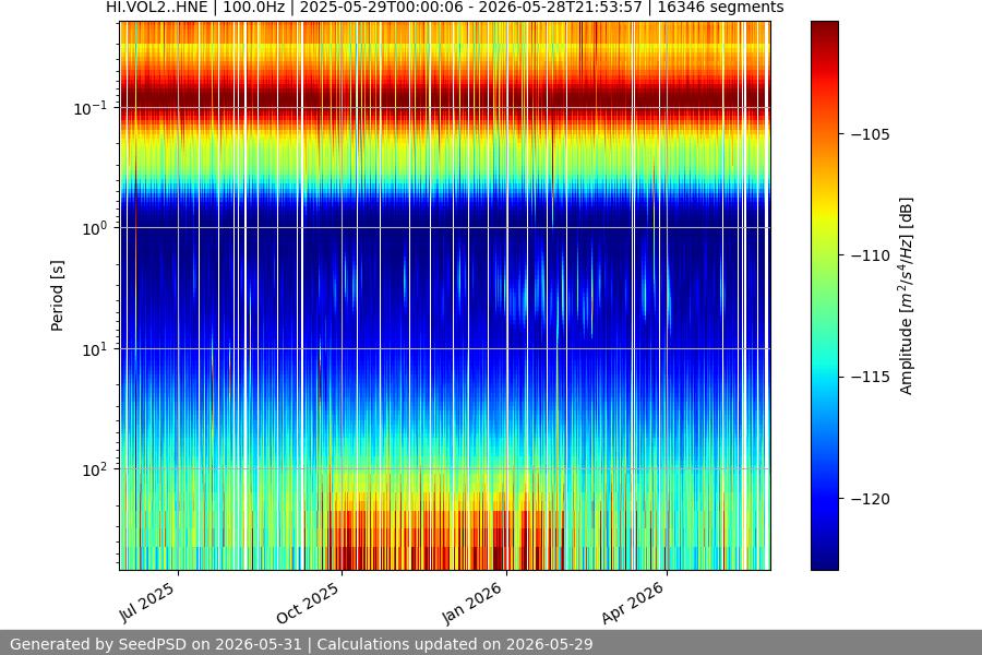 spectrogram full