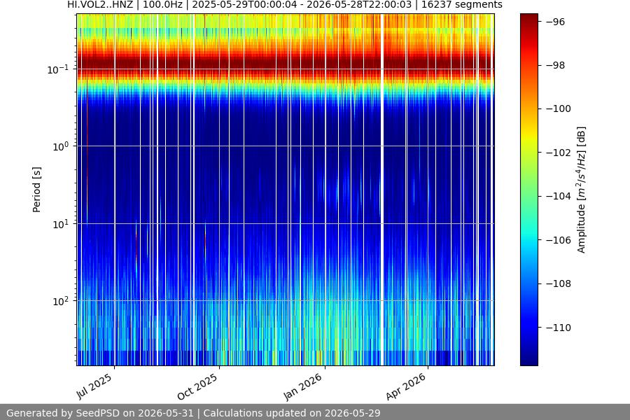 spectrogram full