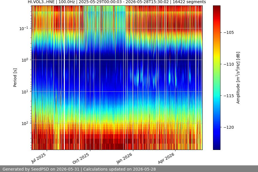 spectrogram full