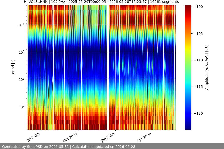 spectrogram full